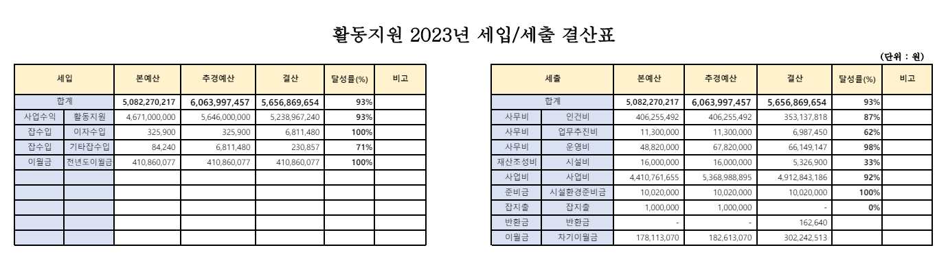 2023년 활동지원제도 결산서.png