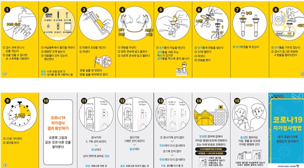 ‘알기 쉬운 코로나19 자가검사 안내서’ 내용.ⓒ한국장애인고용공단