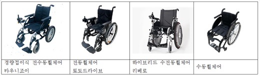 제주특별자치도 관광약자접근성안내센터가 장애인, 노인 등 관광 약자의 이동 편의를 위해 ‘휠체어 무상 대여 사업을 확대’ 한다고 밝혔다. 대여 가능한 휠체어들.ⓒ제주도 관광약자접근성안내센터