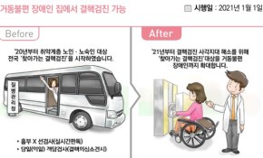 거동불편 장애인 집에서 결핵검진 가능.ⓒ기획재정부