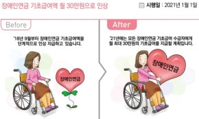장애인연금 기초급여액 월 30만원 제공.ⓒ기획재정부