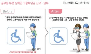 공무원 부문 장애인 고용부담금 납부.ⓒ기획재정부