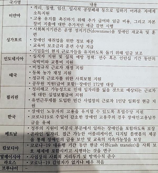 코로나19 위기에 각 국가의 정책 대응.ⓒ에이블뉴스