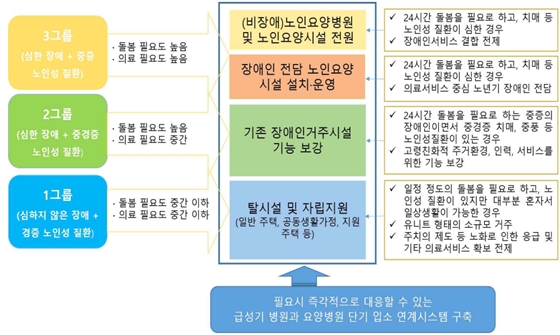 장애인거주시설서비스의 재편 방향. ⓒ서울복지재단