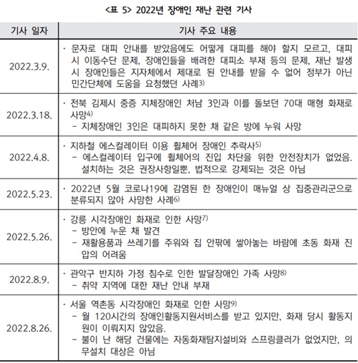 올해 장애인 재난기사 모음, 총 7건이다.ⓒ이수연