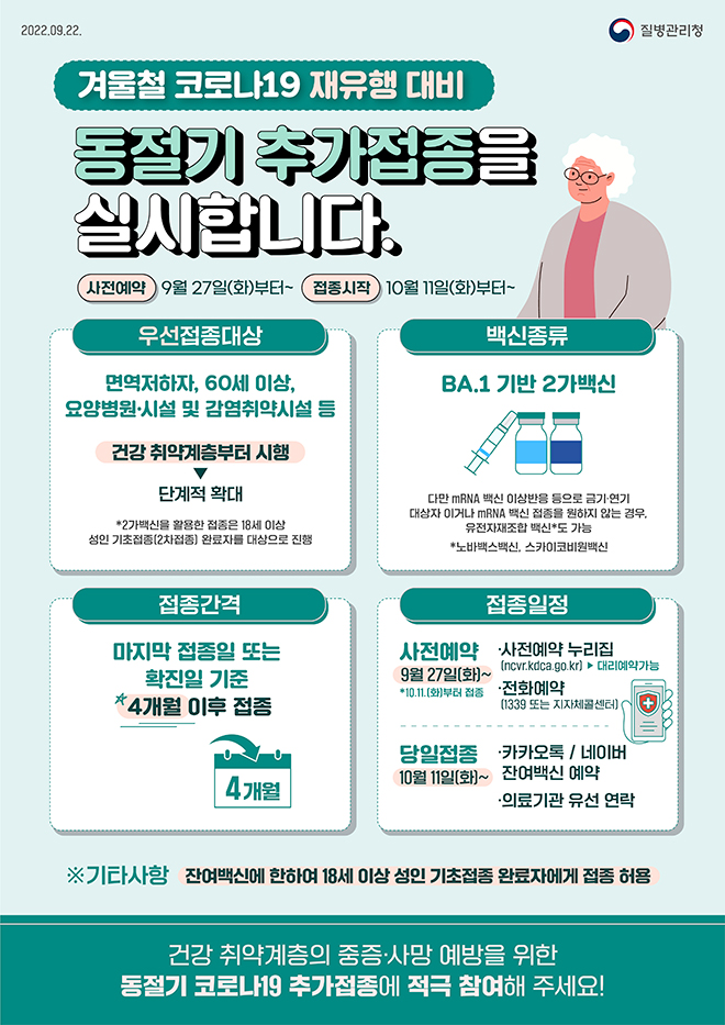 2022.09.22. 질병관리청

겨울철 코로나19 재유행 대비
절기 추가집을 실시합니다.
사전예약 9월27일(화)부터~ 접종시작 10월 11일(화)부터~
우선접종대상
면역저하자, 60세 이상,
요양병원·시설 및 감염취약시설 등
건강 취약계층부터 시행
단계적 확대
*2가백신을 활용한 접종은 18세 이상
성인 기초접종(2차접종) 완료자를 대상으로 진행

접종간격
마지막 접종일 또는확진일 기준
* 4개월 이후 접종 

백신종류
BA.1 기반 2가백신
다만 mRNA 백신 이상반응 등으로 금기·연기 대상자 이거나 mRNA 백신 접종을 원하지 않는 경우 유전자재조합 백신*도 가능
*노바백스백신, 스카이코비원백신

접종일정
사전예약
9월27일(화)~ *10.11.(화)부터 접종
사전예약 누리집
(ncvr.kdca.go.kr) ▶ 대리예약가능
전화예약
(1339 또는 지자체콜센터]
당일접종 10월11일(화)~ 
카카오톡 / 네이버 잔여백신 예약
의료기관 유선 연락

※ 기타사항 잔여백신에 한하여 18세 이상 성인 기초 접종완료자에게 접종 허용
건강 취약계층의 중증·사망 예방을 위한
동절기 코로나19 추가접종에 적극 참여해 주세요!