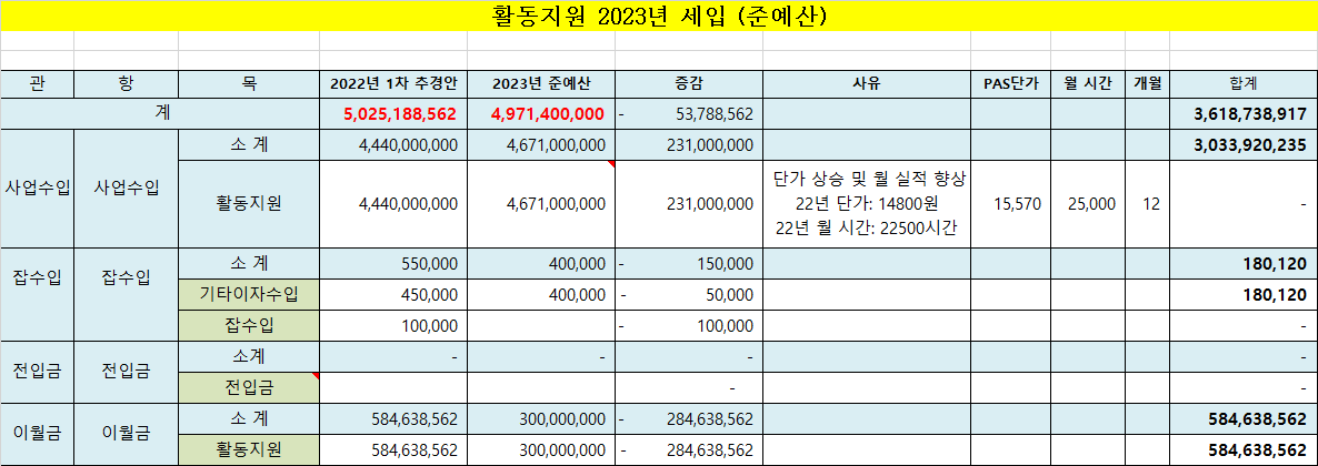 2023 예산.png