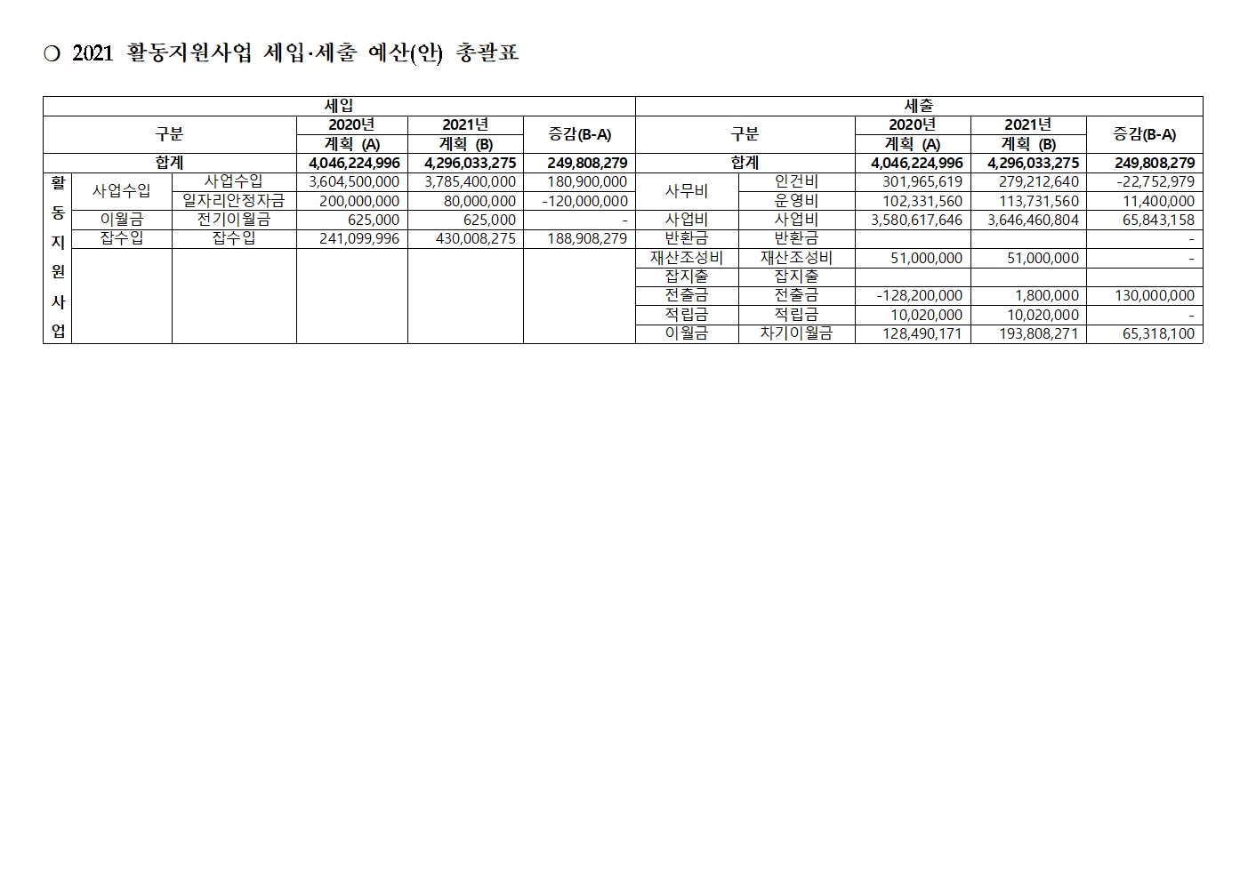 2021 예산보고.jpg