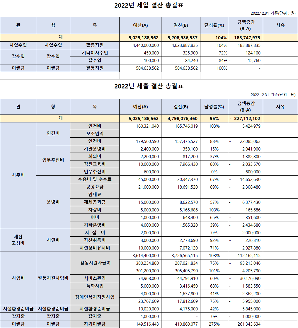 2022년 결산서.png