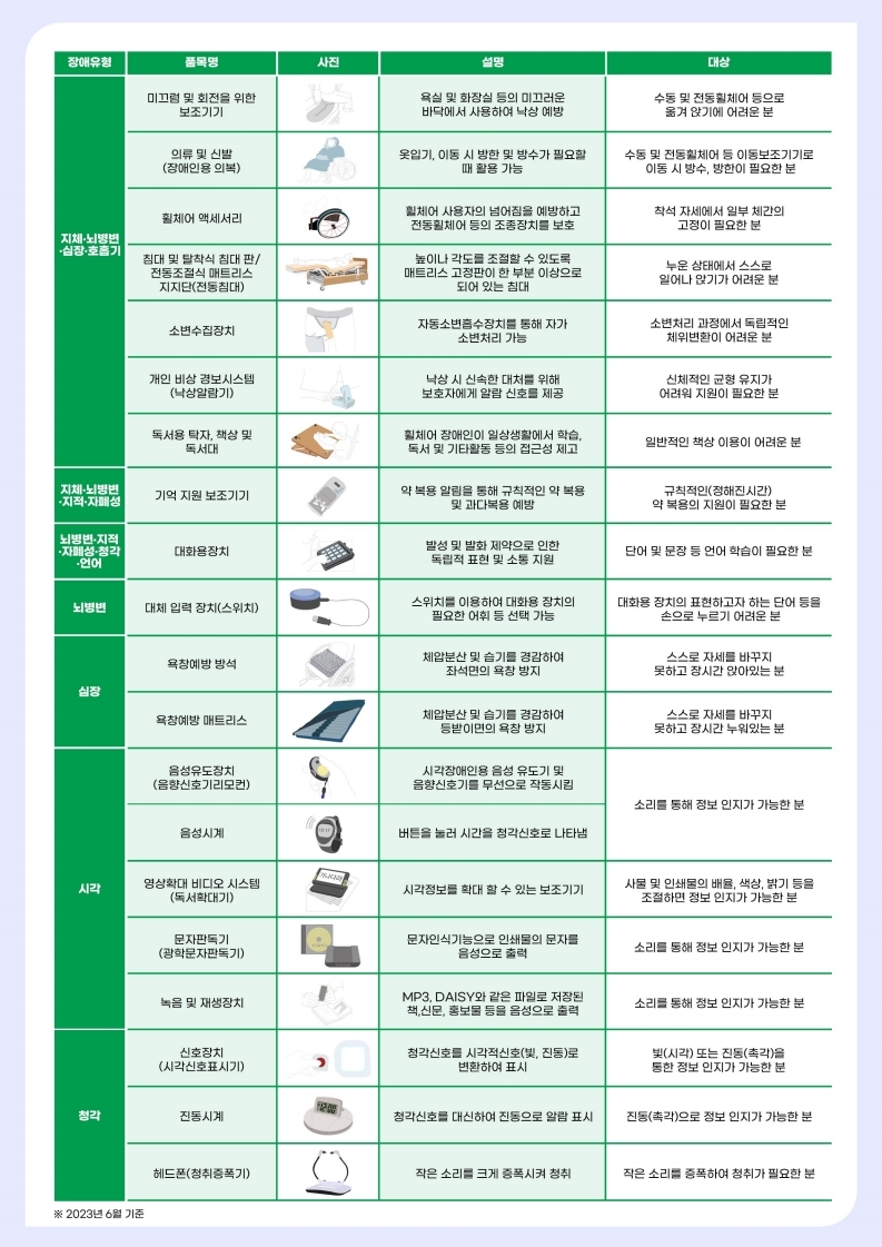 장애인 보조기기 교부사업 안내 리플릿_전체 (1).pdf_page_4.jpg