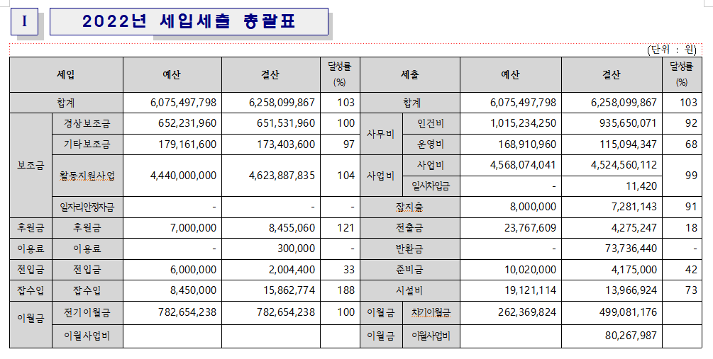 22년 센터 총괄표1.png