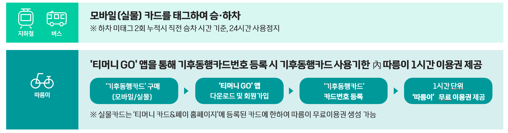 사용방법