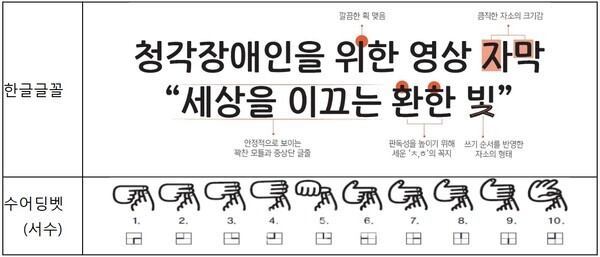 청각장애인을 위한 안심글꼴 ‘한빛체’. ⓒ문화체육관광부