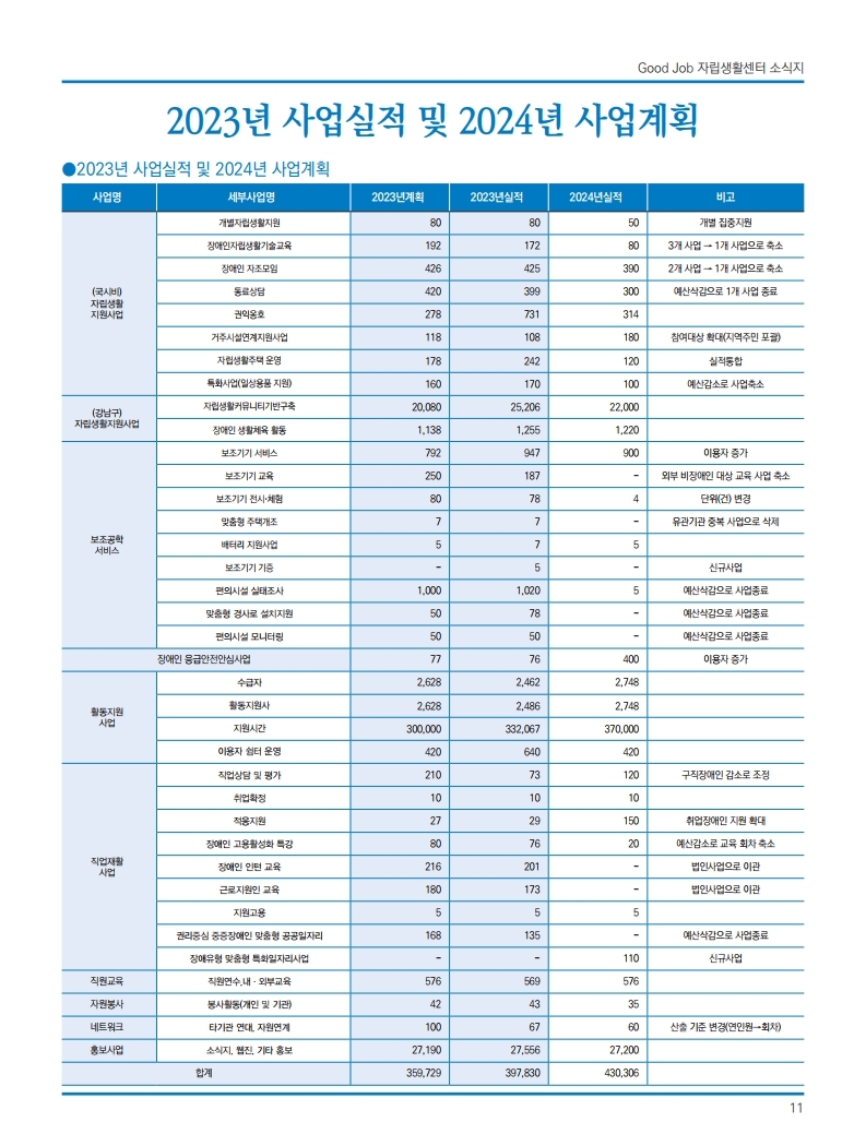2024 굿잡센터소식지 최종.pdf_page_11.jpg