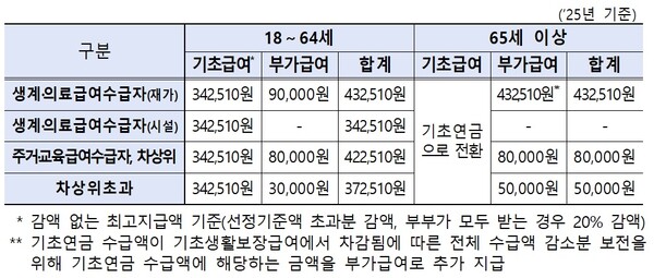 장애인연금금액.jpg
