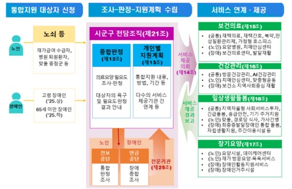 의료돌봄통합지원.jpg