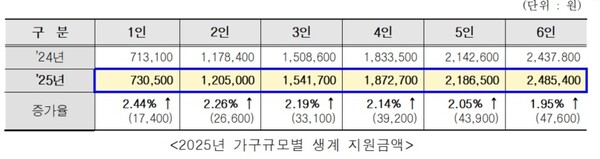 250212_김준희_서울형 긴급복지지원 생계급여 1인 73만원으로 인상.jpg