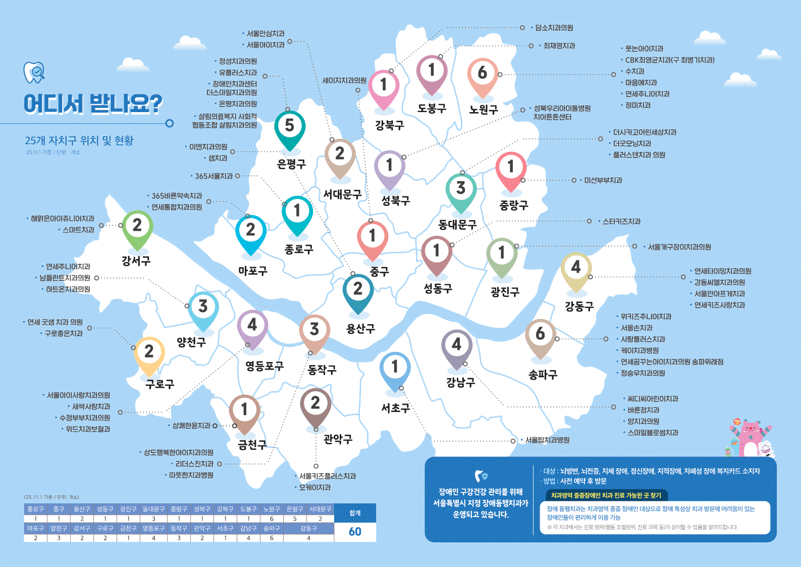 (251031)장애 동행치과 리플릿 최종안내_2.gif