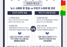 당사자 참여 모니터링단 활동